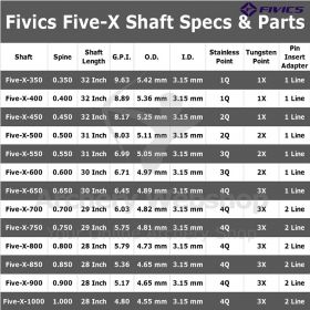 Fivics Five-X Olympic Pin Insert I.D. 3.2 mm